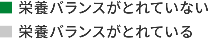栄養バランスがとれていない 83.1%